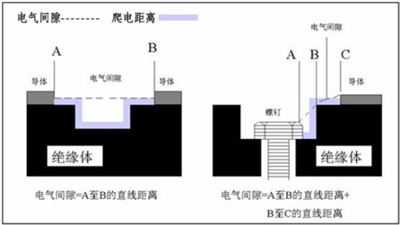 專業(yè)解說，低壓配電柜之電氣間隙 圖片1