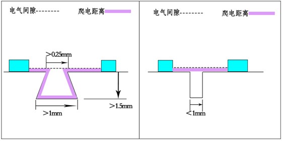 專業(yè)解說，低壓配電柜之電氣間隙 圖片2