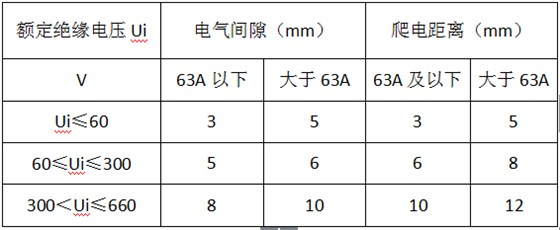 專業(yè)解說，低壓配電柜之電氣間隙QQ截圖20160826165009