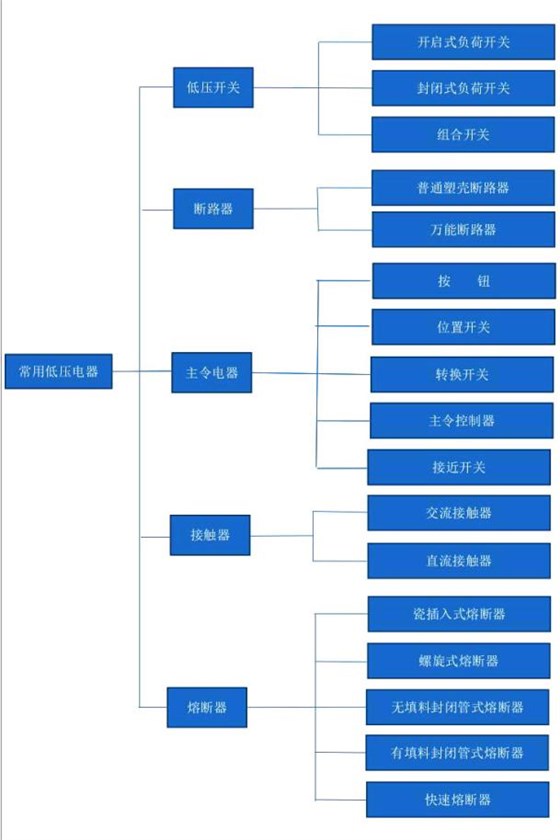 成套配電柜廠家介紹低壓電器的不同分類 圖片2