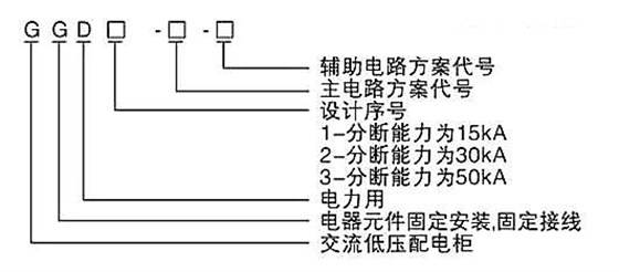 GGD低壓成套開(kāi)關(guān)柜簡(jiǎn)介 圖片1