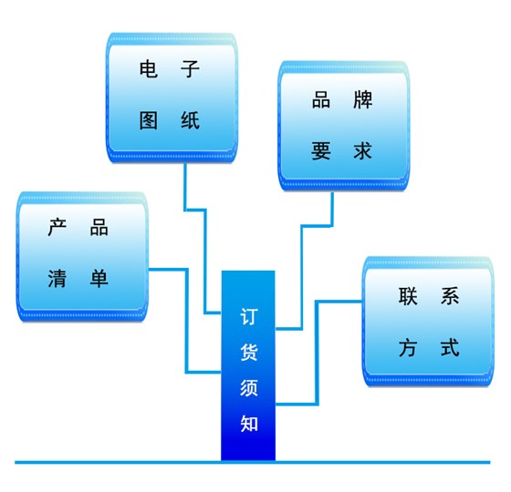 訂貨須知內(nèi)容1