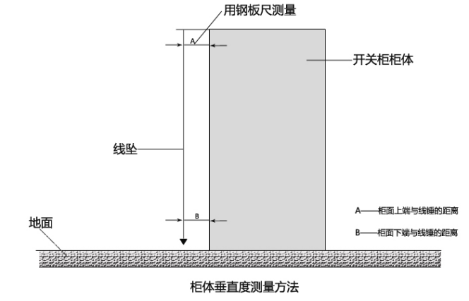 高壓開關(guān)柜安裝前的準(zhǔn)備工作 圖片2