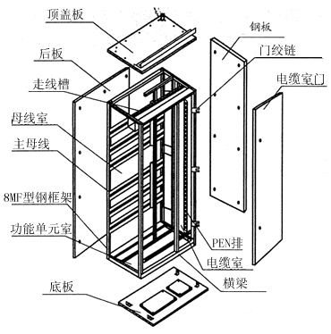 母線系統(tǒng)在低壓開關(guān)柜中的重要性