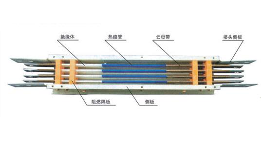 關(guān)于高壓開關(guān)柜的母線選擇