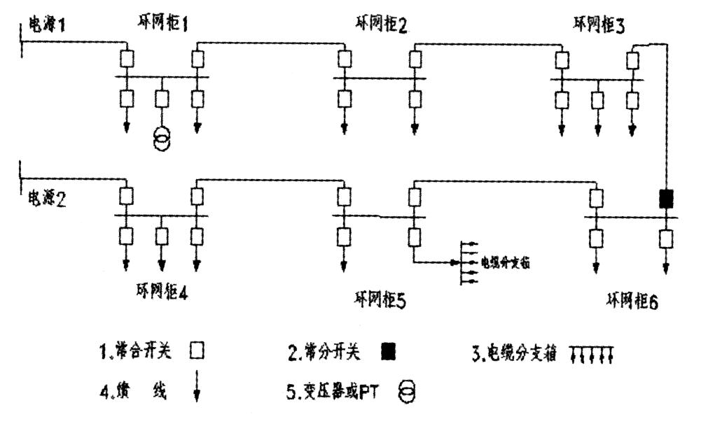 錦泰恒帶你了解環(huán)網(wǎng)柜的工作原理 圖片2