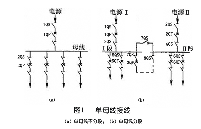 開(kāi)關(guān)柜中單母線(xiàn)接線(xiàn)的優(yōu)缺點(diǎn)介紹