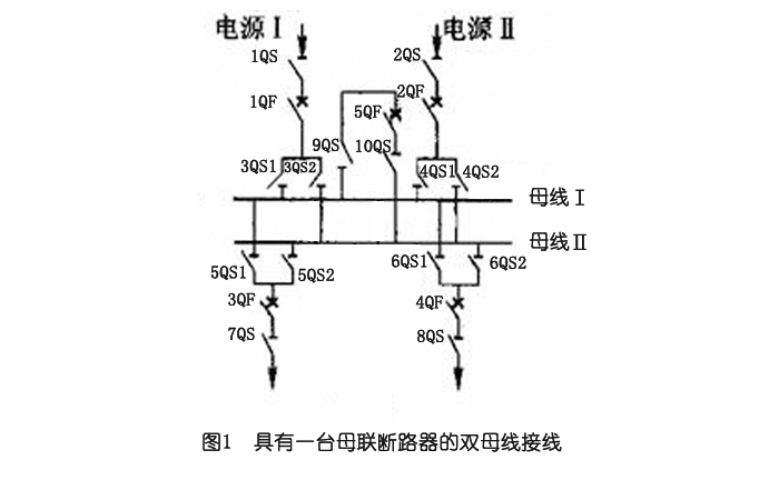 開(kāi)關(guān)柜中雙母線(xiàn)接線(xiàn)原理及優(yōu)缺點(diǎn)介紹