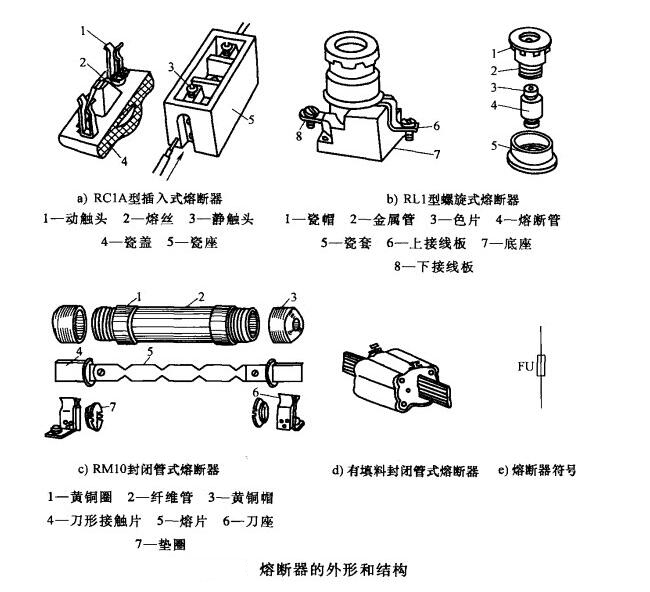 熔斷器結構圖