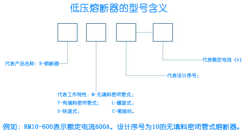 熔斷器型號(hào)含義