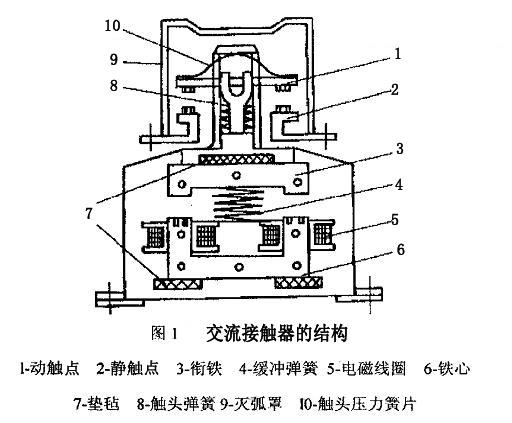 山西開關(guān)柜廠家介紹接觸器的結(jié)構(gòu)特點(diǎn)及動(dòng)作原理