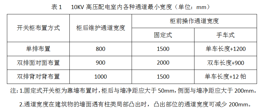 山西開關(guān)柜廠家介紹變電站的布置要求