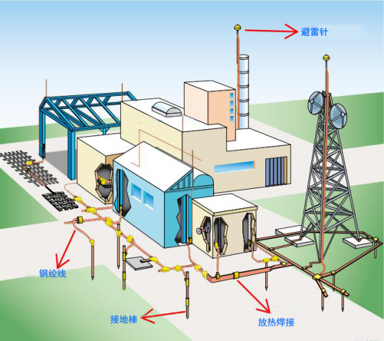 山西開關(guān)柜廠家介紹接地裝置的巡視檢查和日常維護(hù)