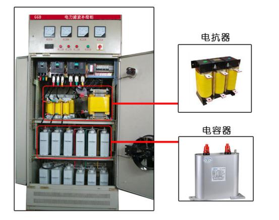 電抗器安裝、維護(hù)要點(diǎn)以及故障處理辦法