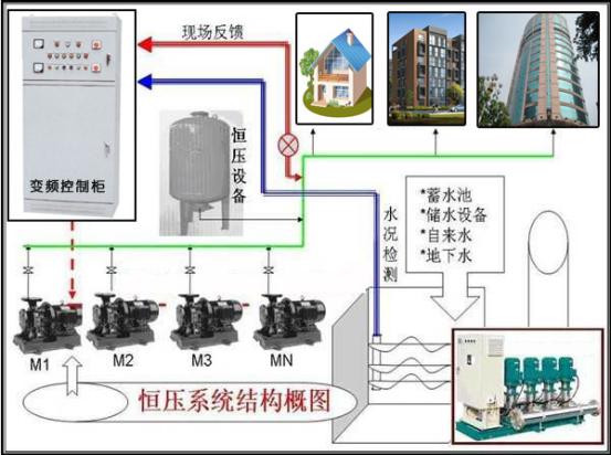 太原配電柜廠家關于水處理電氣控制方案的簡述 圖片2