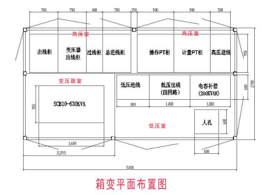 別再忽視它了，淺談箱變外殼的重要性 圖片1