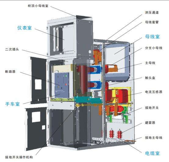 高壓開關柜內(nèi)主要電器設備應滿足的要求