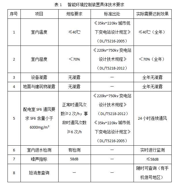 QQ截圖太原開關(guān)柜廠家講述高壓配電室設(shè)置在地下室時的特殊要求 3