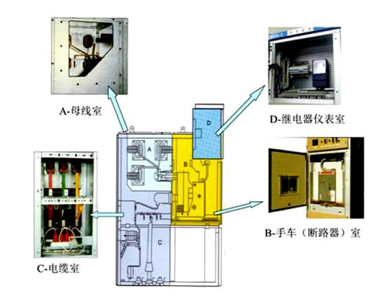 高壓開(kāi)關(guān)柜電纜室的設(shè)計(jì)要求