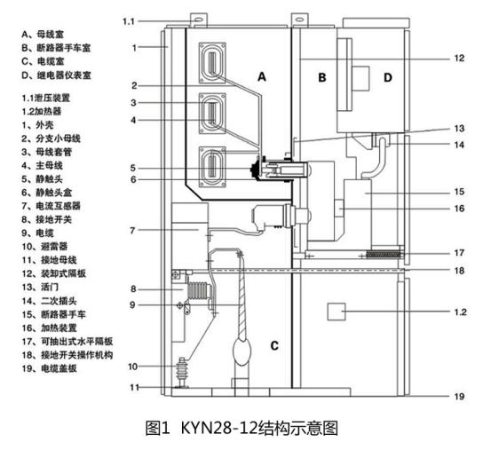 高壓開(kāi)關(guān)柜之KYN28-12中置式開(kāi)關(guān)柜結(jié)構(gòu)介紹