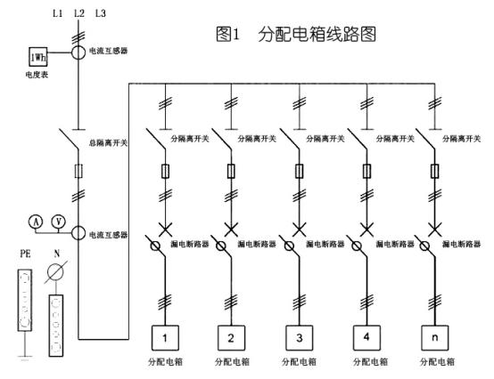 關(guān)于三級(jí)配電箱設(shè)置的國(guó)家標(biāo)準(zhǔn)要求