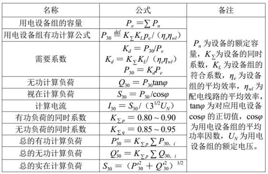 車間用動(dòng)力配電柜的設(shè)計(jì)與安裝 圖片1