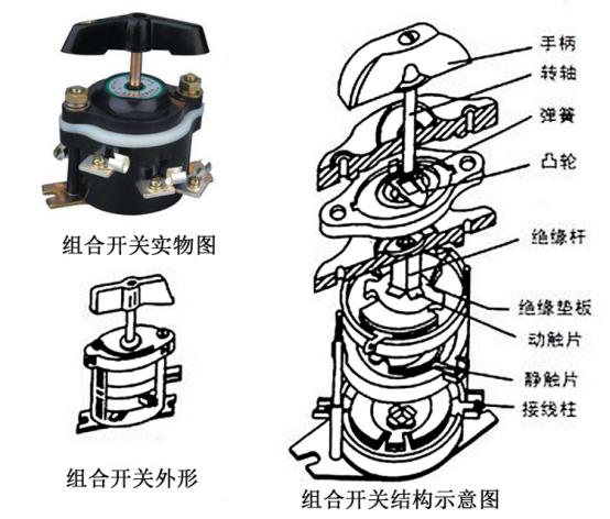 你認(rèn)識(shí)控制柜上的組合開關(guān)嗎？