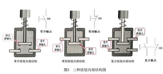 配電箱上的按鈕，看了這篇文章你會更了解它 圖片3