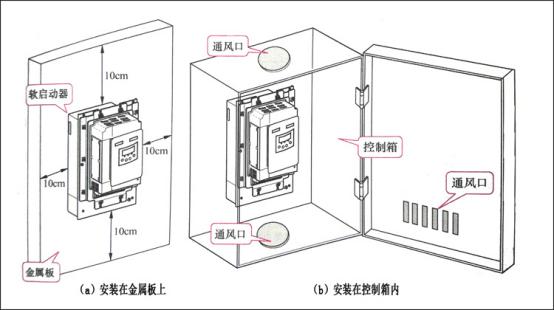 軟啟動(dòng)控制柜的應(yīng)用及安裝要求