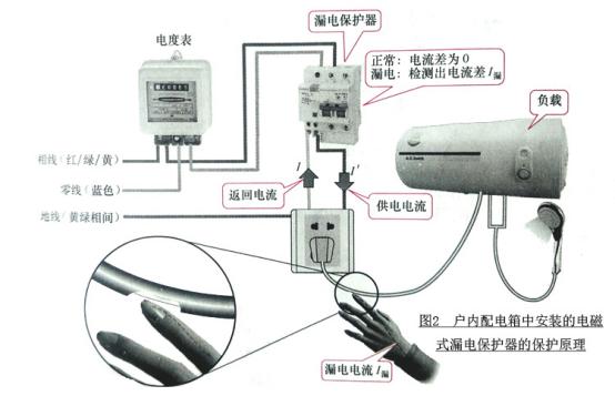 錦泰恒關(guān)于漏電保護(hù)器的分類及原理介紹