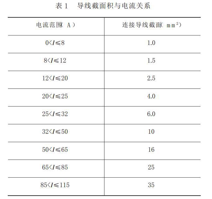 關(guān)于配電箱進(jìn)場(chǎng)驗(yàn)收的一些做法