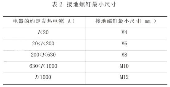 關(guān)于配電箱進(jìn)場(chǎng)驗(yàn)收的一些做法 圖片2