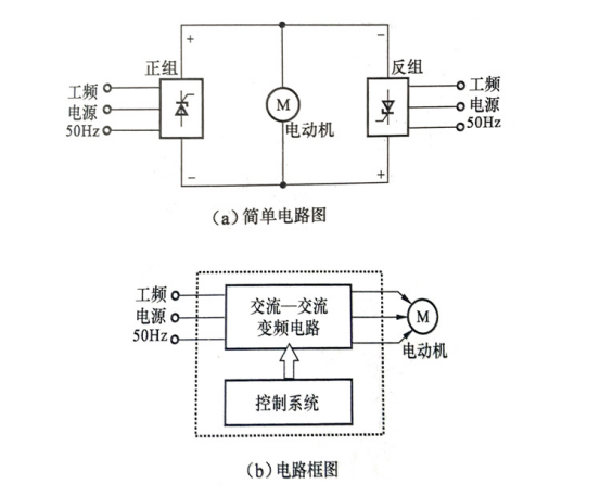 變頻器—變頻控制柜的心臟 圖片2