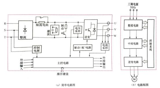 變頻器—變頻控制柜的心臟 圖片3