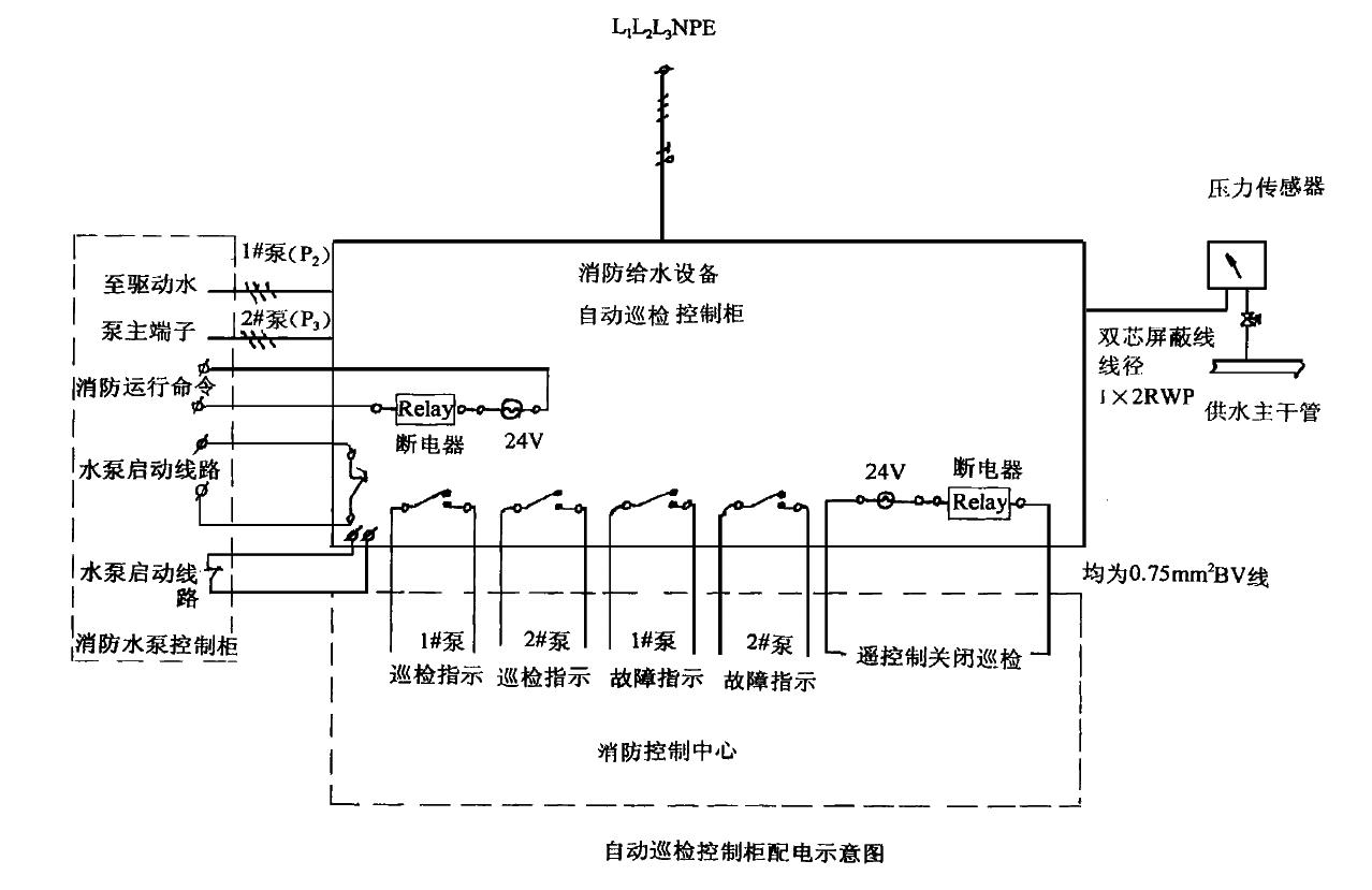 關(guān)于消防給水設(shè)備加裝微機(jī)控制自動(dòng)巡檢控制柜的論述 圖片1