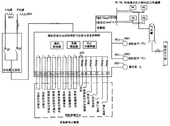 關(guān)于消防給水設(shè)備加裝微機(jī)控制自動(dòng)巡檢控制柜的論述