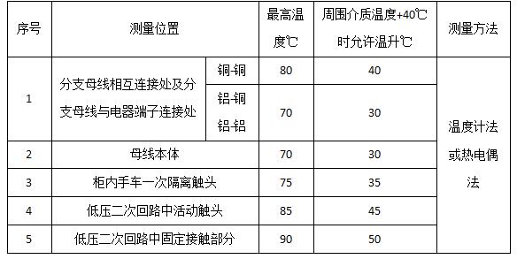 如何對(duì)高壓開(kāi)關(guān)柜進(jìn)行巡視檢查與停電維修QQ截圖20170322161432