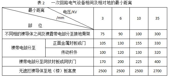 如何對(duì)高壓開(kāi)關(guān)柜進(jìn)行巡視檢查與停電維修2QQ截圖20170322161458