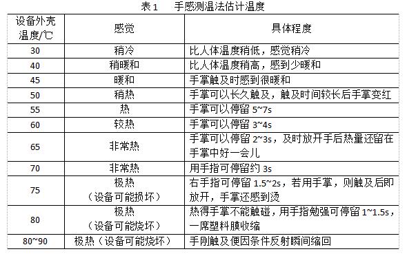 如何利用手感溫法判斷開(kāi)關(guān)柜內(nèi)電氣設(shè)備是否故障