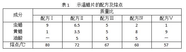 如何用示溫蠟片判斷開關(guān)柜內(nèi)電氣設(shè)備的溫度 2QQ截圖20170323170229