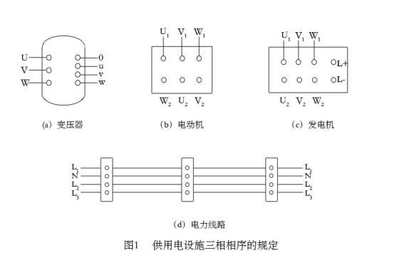 如何判別開(kāi)關(guān)柜母線等電氣設(shè)備的相序是否正確