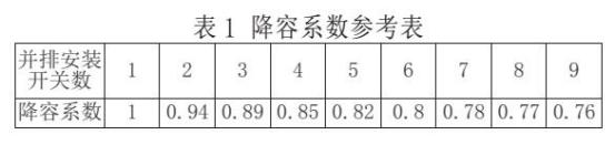 照明配電箱與微型斷路器應用 圖片2