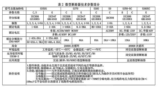 照明配電箱與微型斷路器應用 圖片3