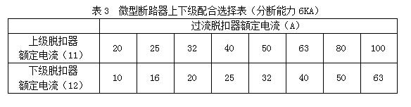 QQ 照明配電箱與微型斷路器應用 4