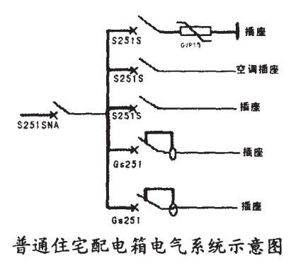 照明配電箱與微型斷路器應用 圖片5