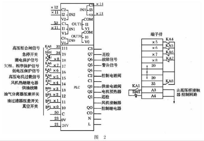 某公司對XGN2-12高壓開關(guān)柜的改造方案 圖片2