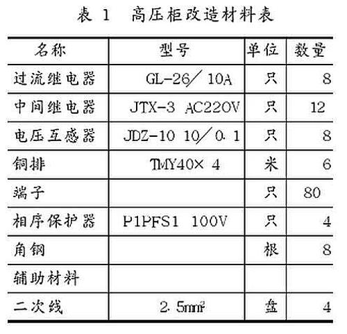 某公司對XGN2-12高壓開關(guān)柜的改造方案 圖片3