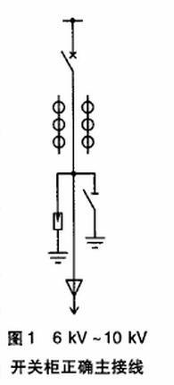 6kV—10kV開(kāi)關(guān)柜安全隱患及應(yīng)對(duì)措施 圖片2